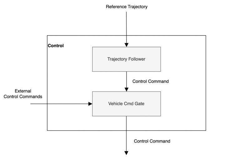 Autoware—概述 | 闫金钢的Blog