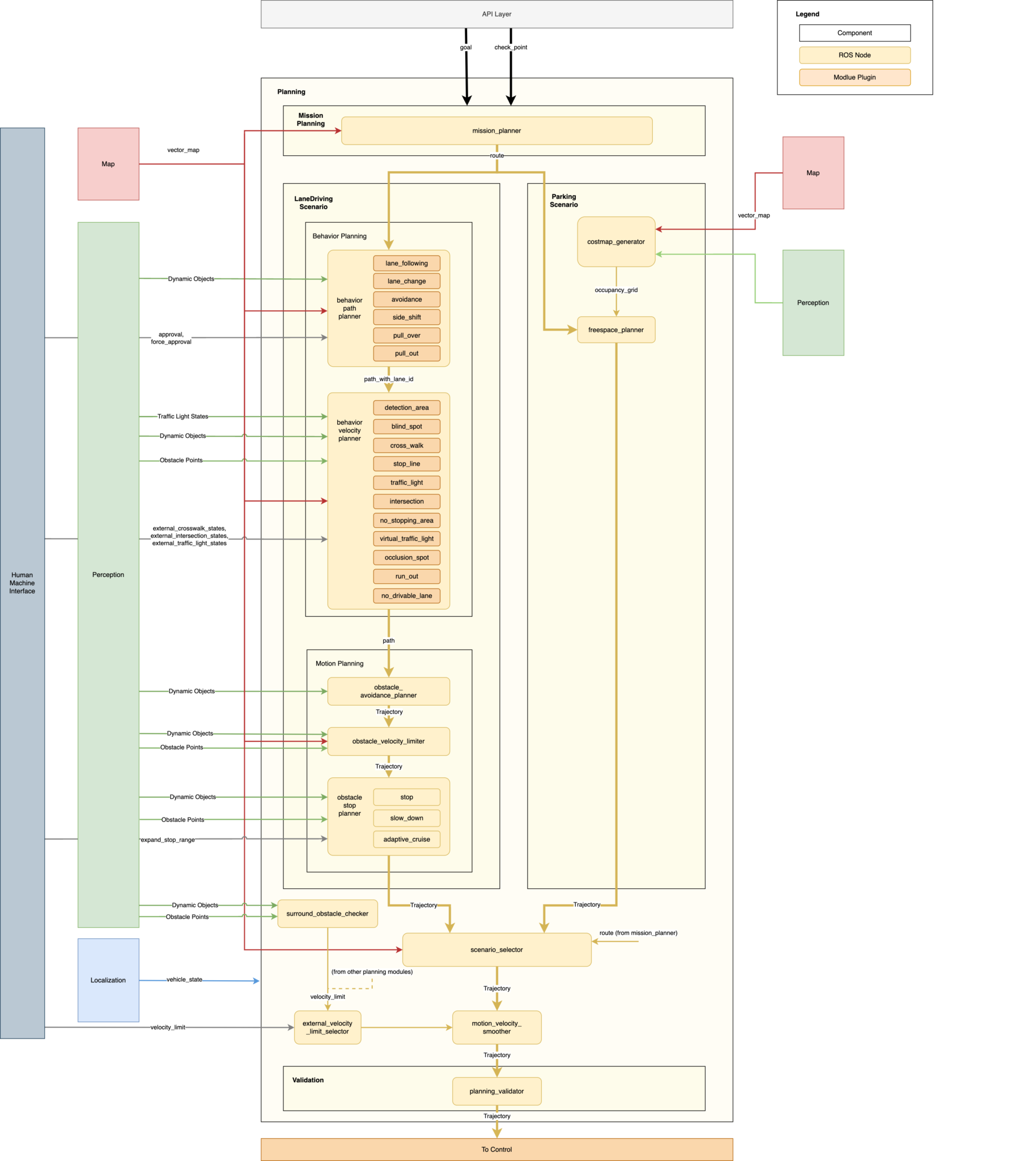 Autoware—概述 | 闫金钢的Blog